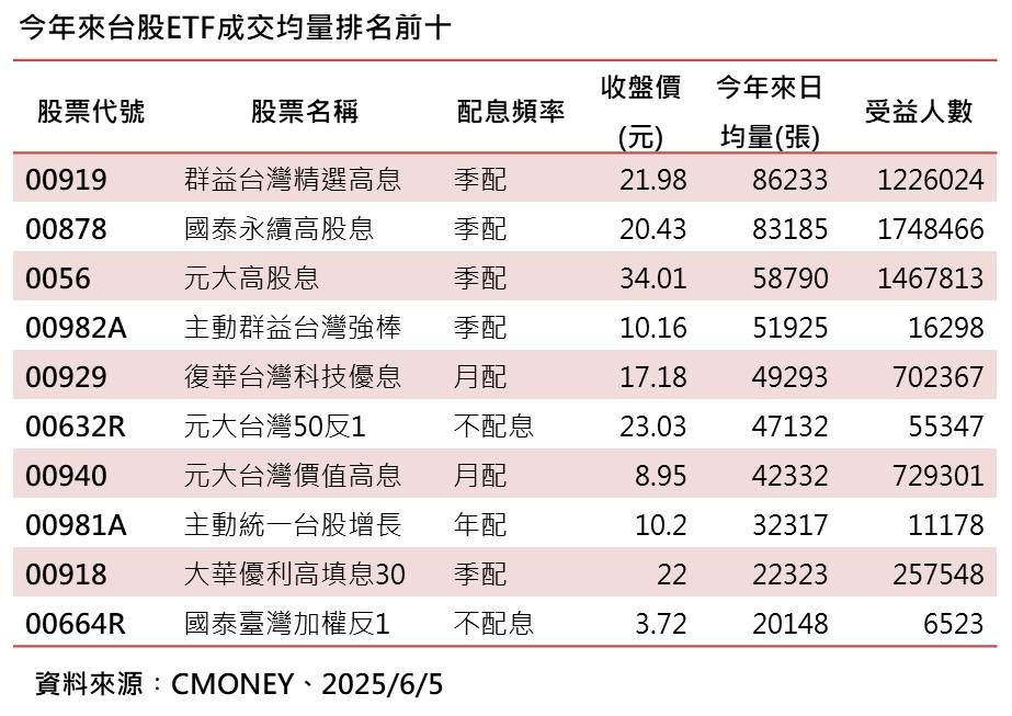 ▲▼ 群益投信。（圖／記者巫彩蓮攝）
