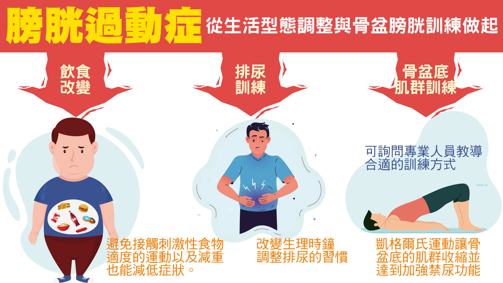 ▲▼膀胱過動症的治療方式。（圖／振興醫院提供）