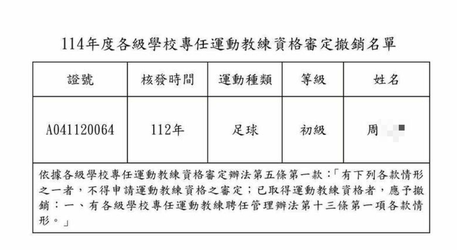 ▲▼行政院今年5月公告，撤銷周男的各級學校專任運動教練資格。（圖／翻攝行政院公報資訊網）