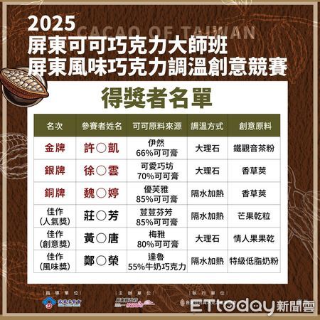 ▲2025屏東風味巧克力調溫創意競賽。（圖／屏東縣政府提供）