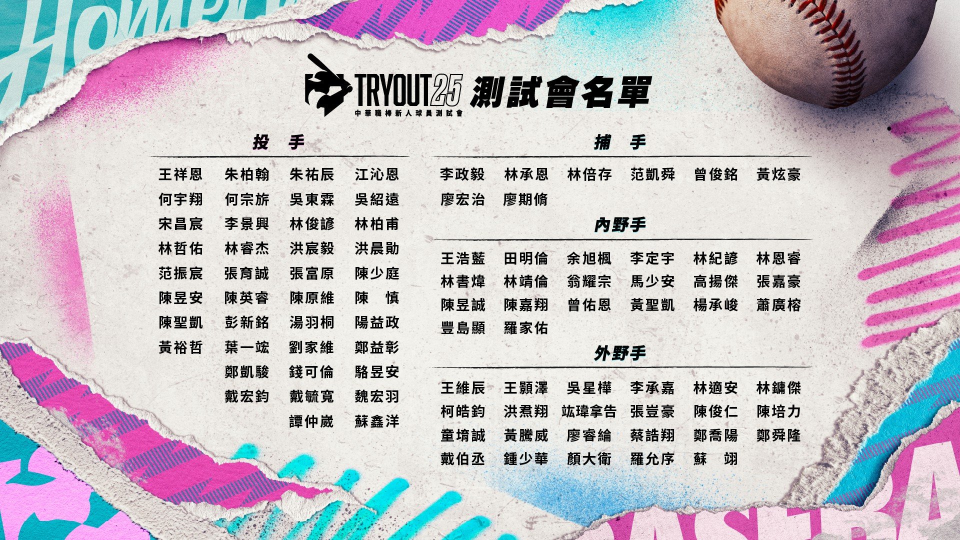 ▲▼2025中華職棒新人球員測試會資格審核通過選手名單。（圖／中華職棒競技組提供）