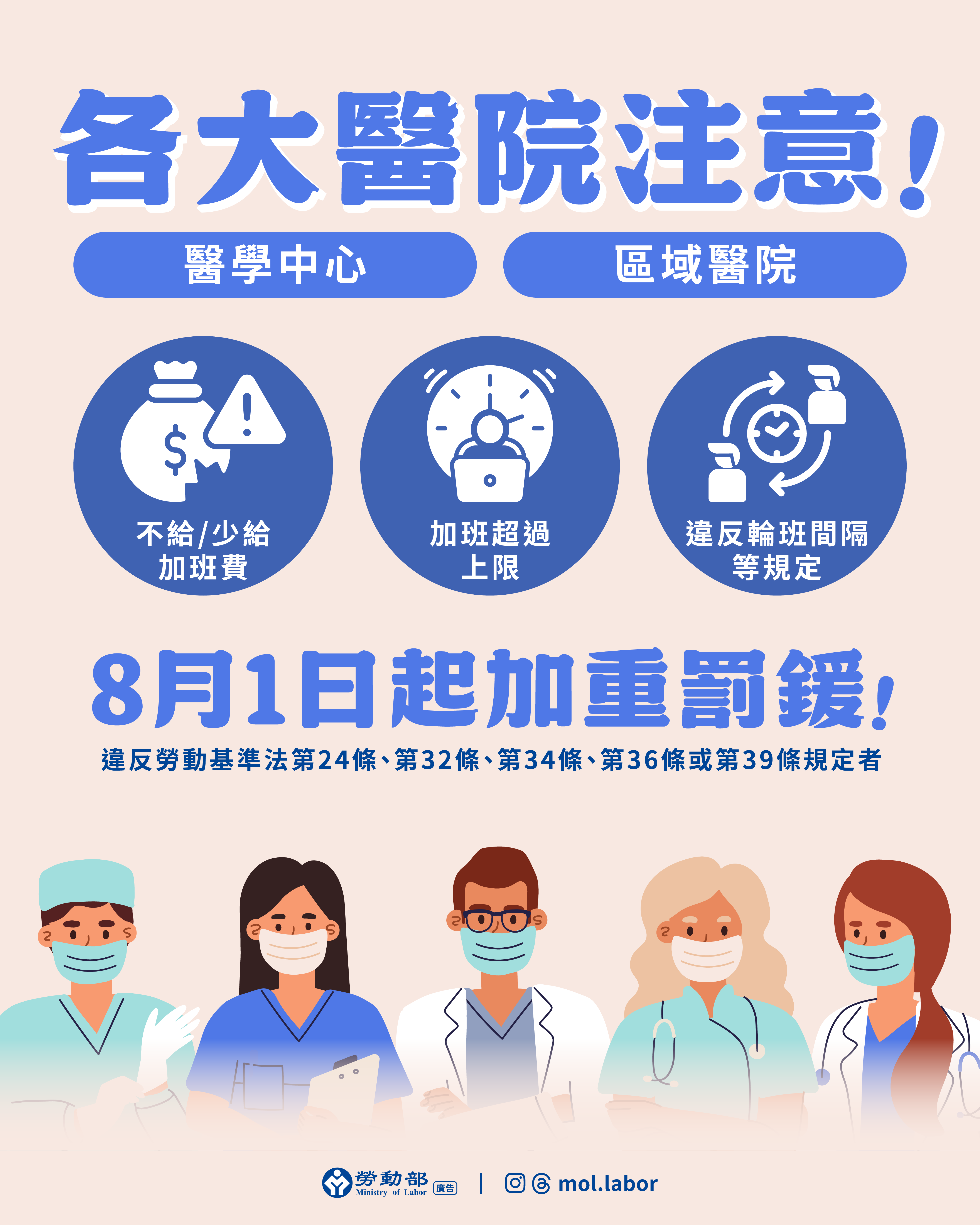 ▲▼勞動部修正「違反勞動基準法裁處罰鍰共通性原則」，增列醫學中心、區域醫院為加重處罰對象。（圖／勞動部提供）