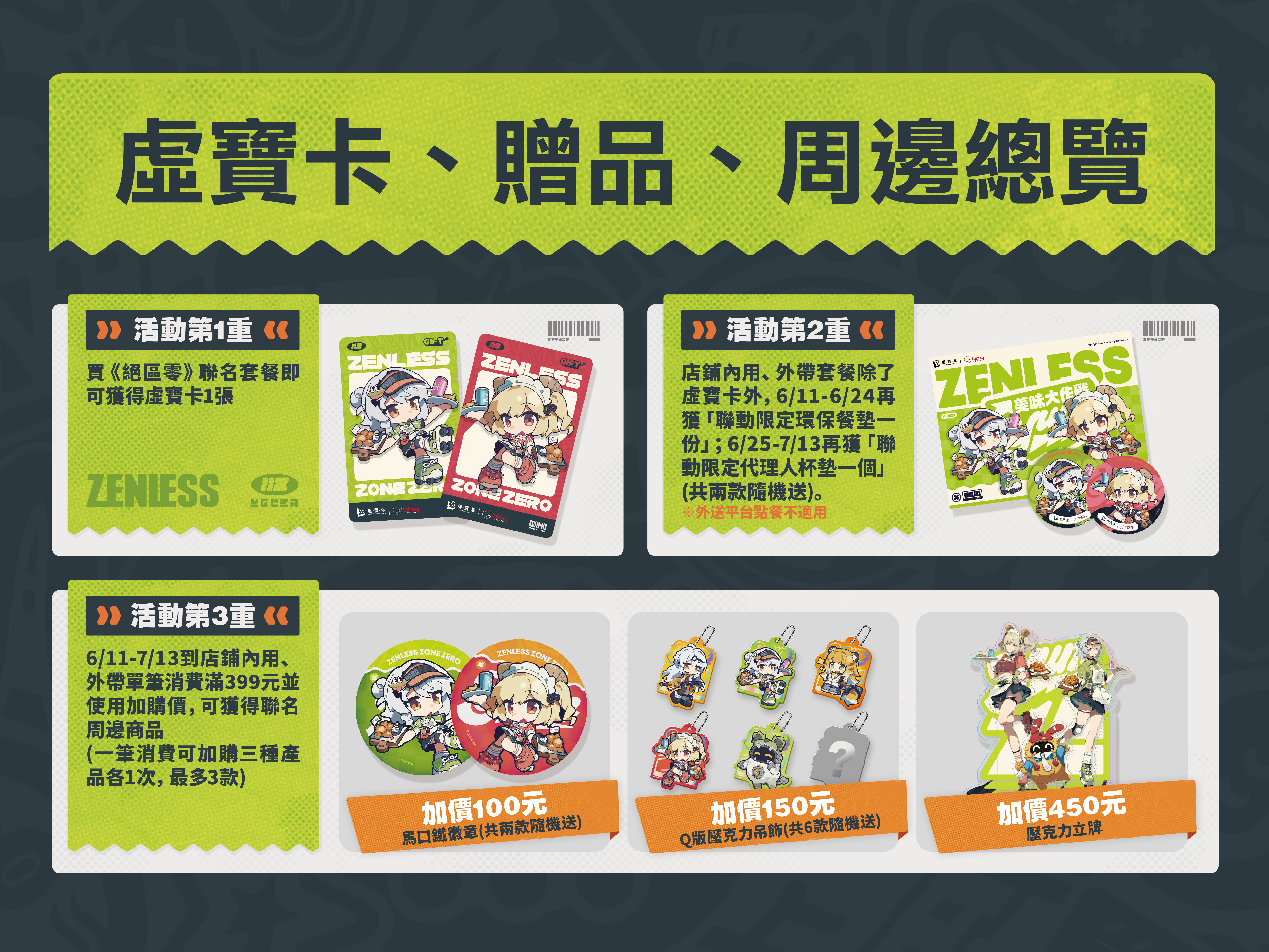▲▼「bb.q CHICKEN」找來HoYoverse旗下手遊《絕區零》推出「美味大作戰」聯名活動。（圖／業者提供）