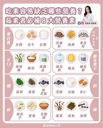 ▲素食族注意！營養師點名8大缺乏危機。（圖／翻攝自營養師張語希粉專）