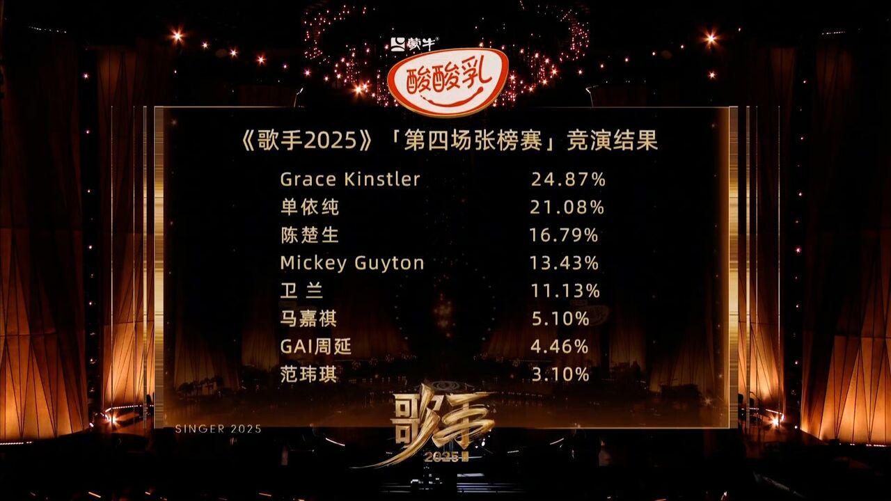 ▲▼《歌手2025》競演結果。（圖／翻攝微博／湖南衛視歌手）