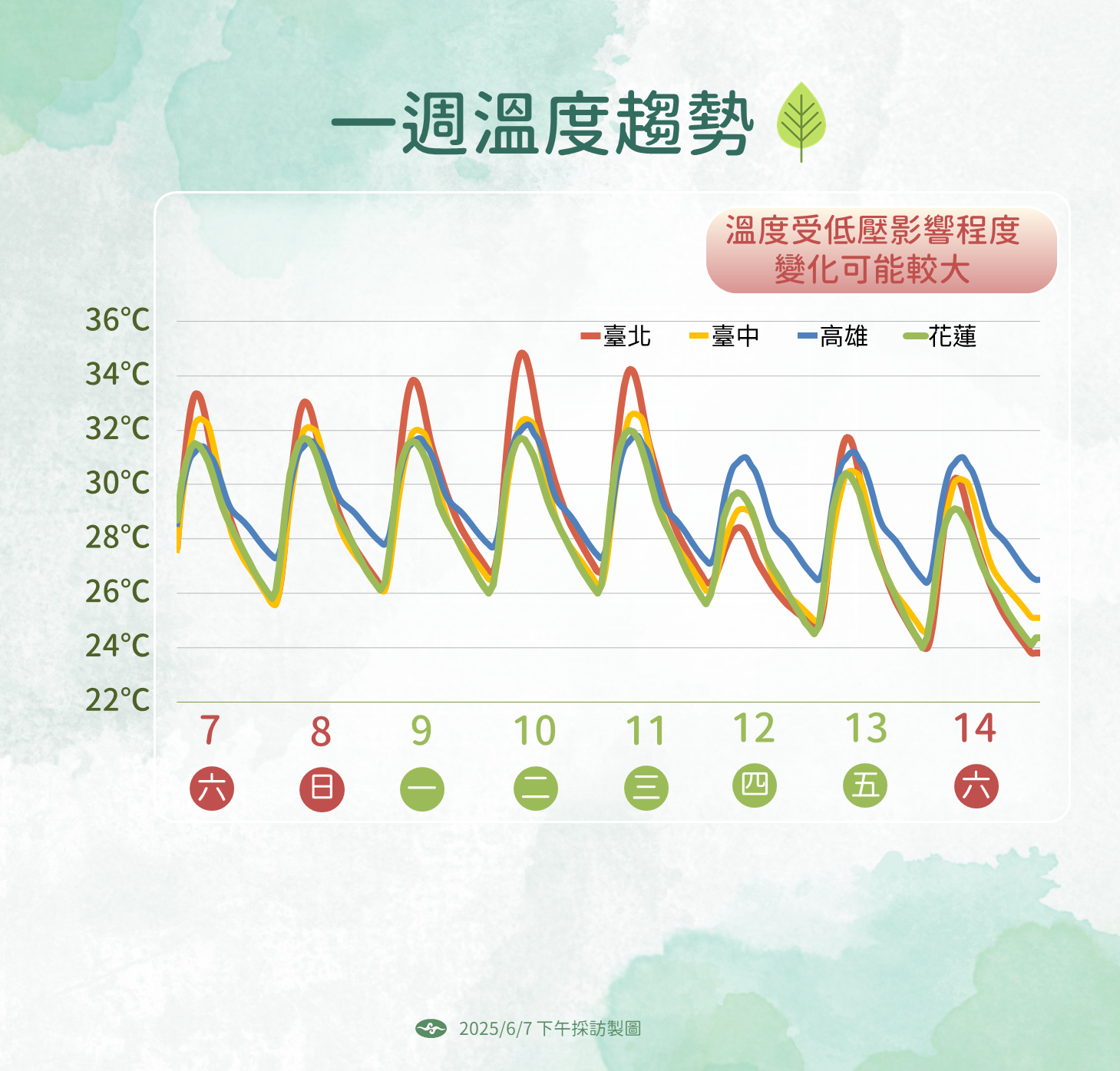 ▲▼天氣趨勢。（圖／氣象署提供）