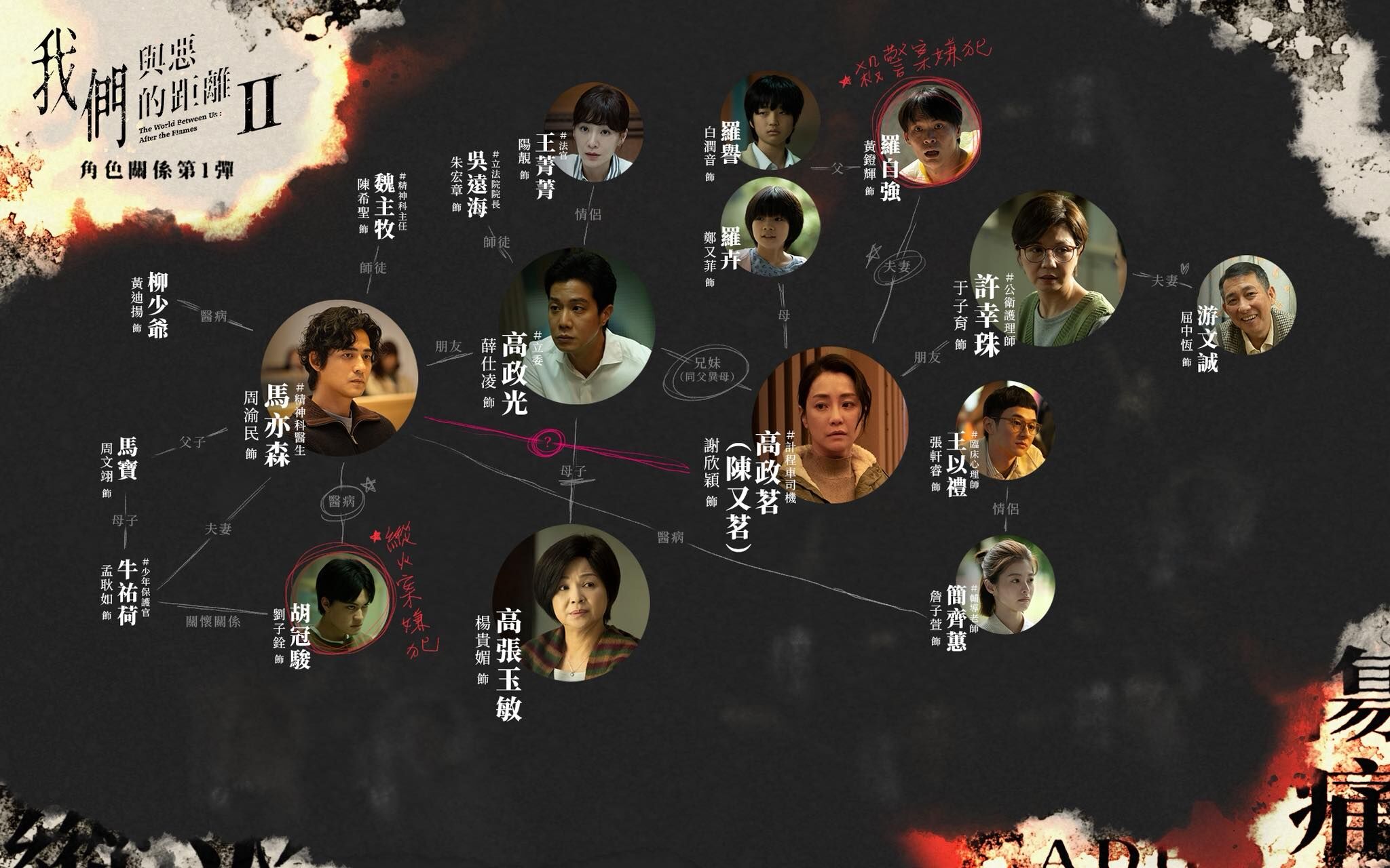 ▲《我們與惡的距離 II》人物關係圖。（圖／翻攝自Facebook／我們與惡的距離 The World Between Us）