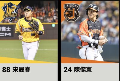 「百萬象迷」太猛!宋晟睿超車陳傑憲 兄弟霸榜明星賽