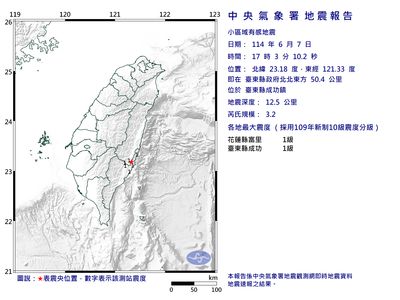 快訊／17:03台東規模3.2地震　最大震度1級