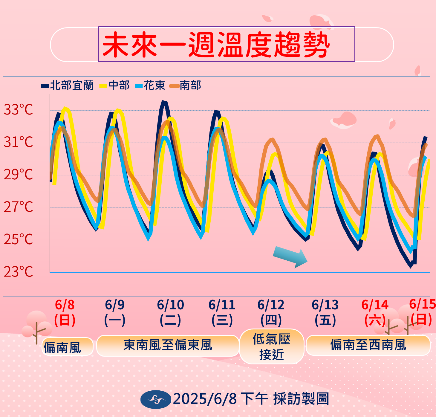 ▲▼未來一周天氣趨勢。（圖／氣象署提供）