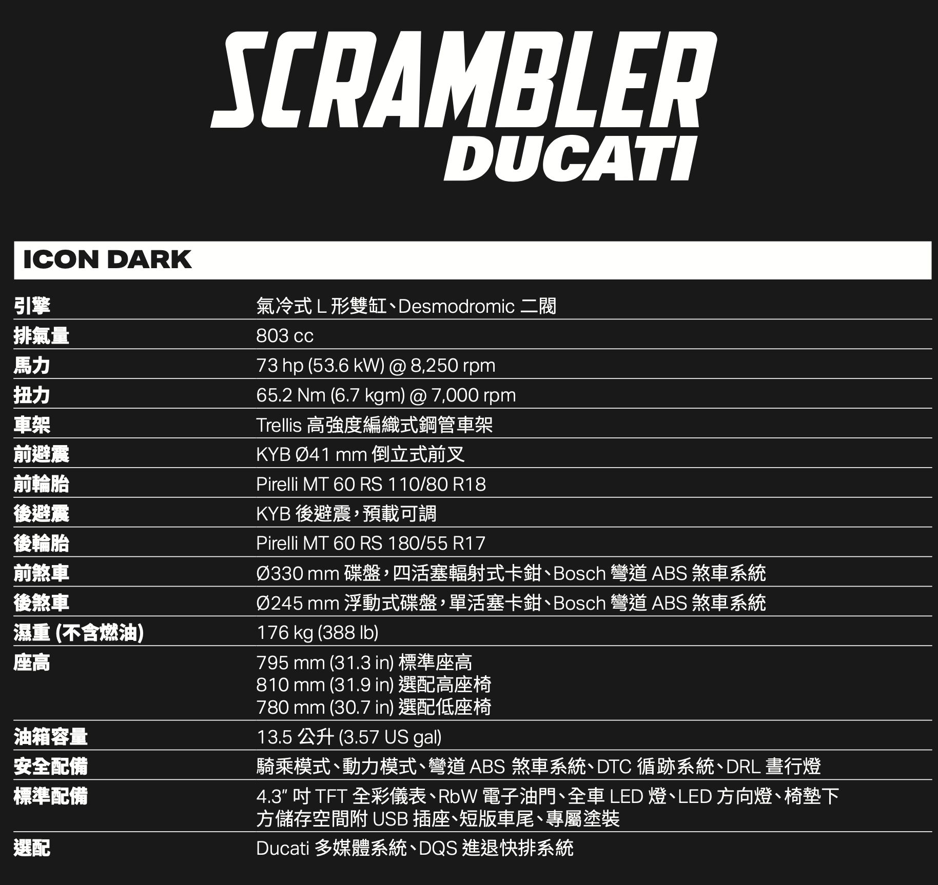 ▲2025年式Scrambler Icon Dark。（圖／翻攝自Ducati）