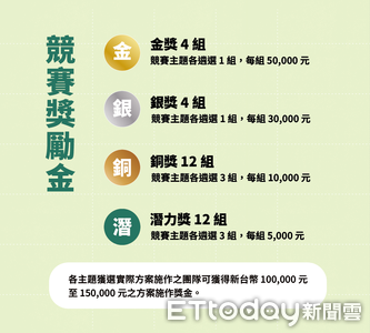 2025屏東青年社會創新競賽火熱報名中 110萬獎金等你來拿