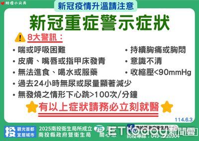 新冠估6月底飆高峰!重症警示症狀曝 兒童發燒48小時速就醫