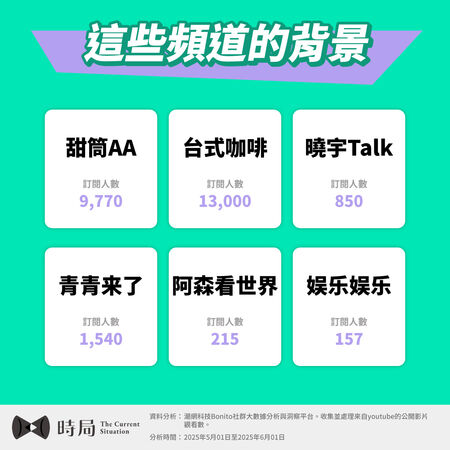 ▲▼社群突冒大量「台灣加入聯合國」高觀看影片，《時局 The Current Situation》網路聲量觀察站分析這波假訊息熱潮的現象，以及潛在風險。（圖／《時局 The Current Situation》）