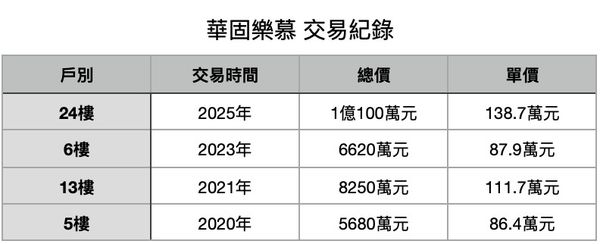 ▲▼             。（表／記者項瀚製）