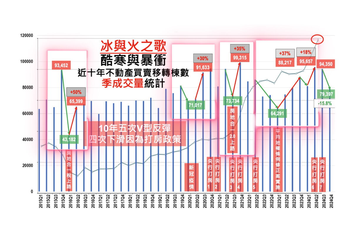 ▲▼房市,田大全,美國,關稅,新潤世界城,板橋,府中。（圖／土地婆麗娜YouTube）