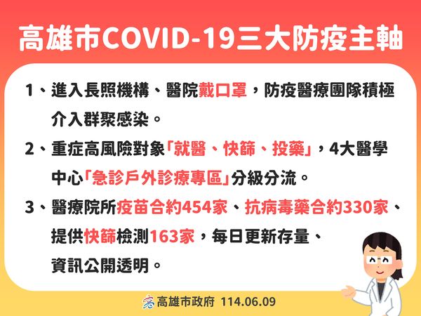 ▲▼高雄0609新冠記者會。（圖／高雄市政府提供）