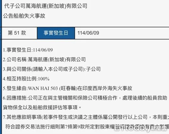 ▲萬海航運發布重大訊息說明船隻失火事件。（圖／翻攝自公開資訊觀測站）