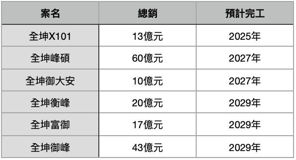 ▲▼             。（表／記者項瀚製）