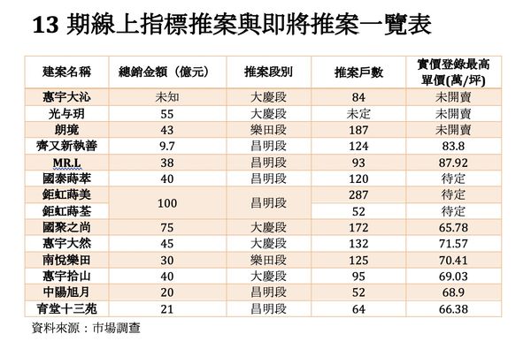 ▲▼             。（圖／記者陳筱惠攝）