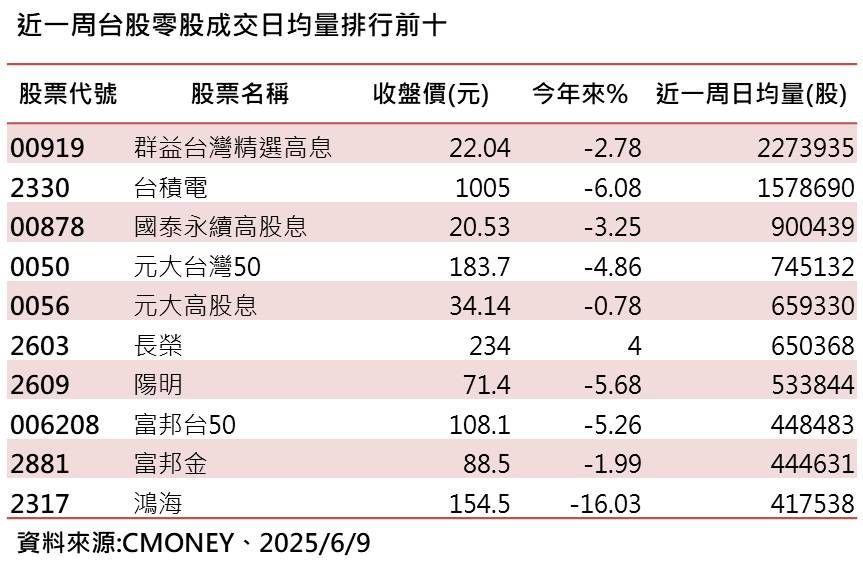 ▲▼群益投信。（圖／記者巫彩蓮攝）