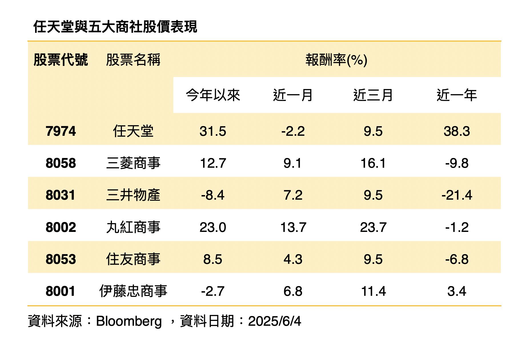 ▲▼00645,00949,任天堂,日股ETF,Switch。（圖／業者提供）