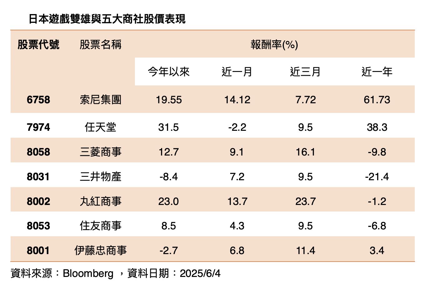 ▲▼00949,00645,00657,00661,日股ETF。（圖／業者提供）