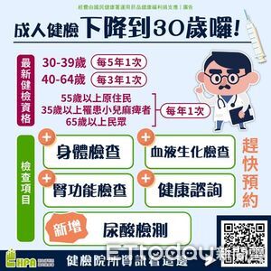 腎臟健康警訊!嘉義男尿液泡泡不散 需警惕蛋白尿