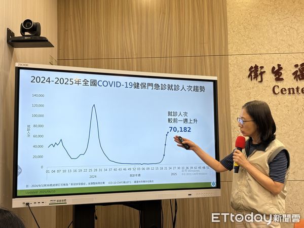 ▲▼疾管署疫情中心副主任李佳琳說明最新疫情。（圖／記者洪巧藍攝）