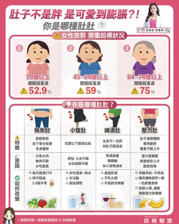 ▲▼營養師教你對症下藥瘦「胖胖肚」             。（圖／翻攝自FB/高敏敏營養師）