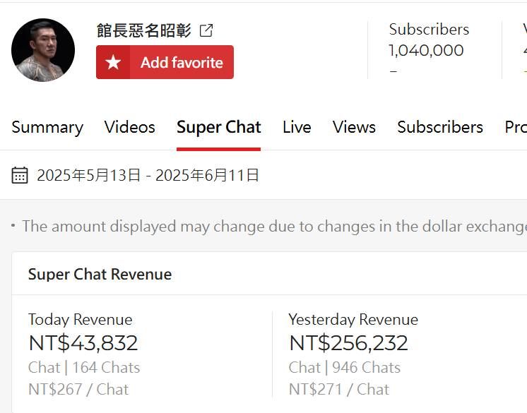 ▲▼館長直播數據。（圖／翻攝自Facebook／黃揚明）