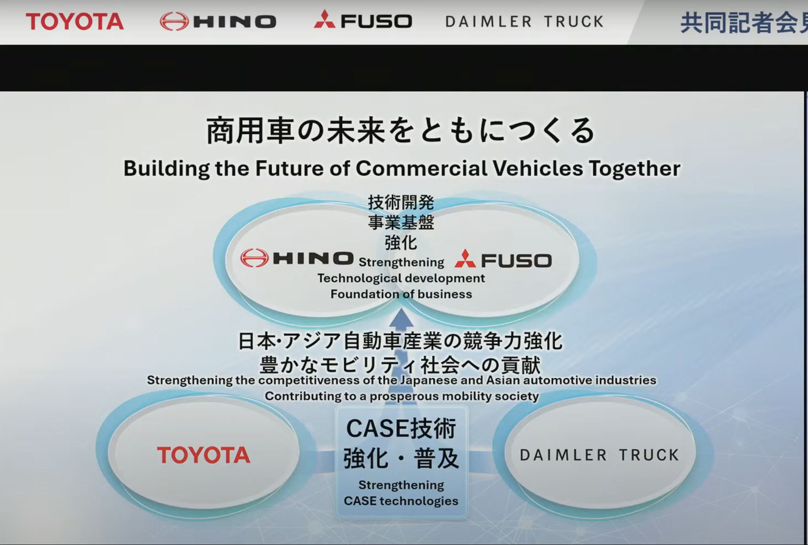 ▲三菱FUSO、HINO日本合併。（圖／翻攝自TOYOTA）