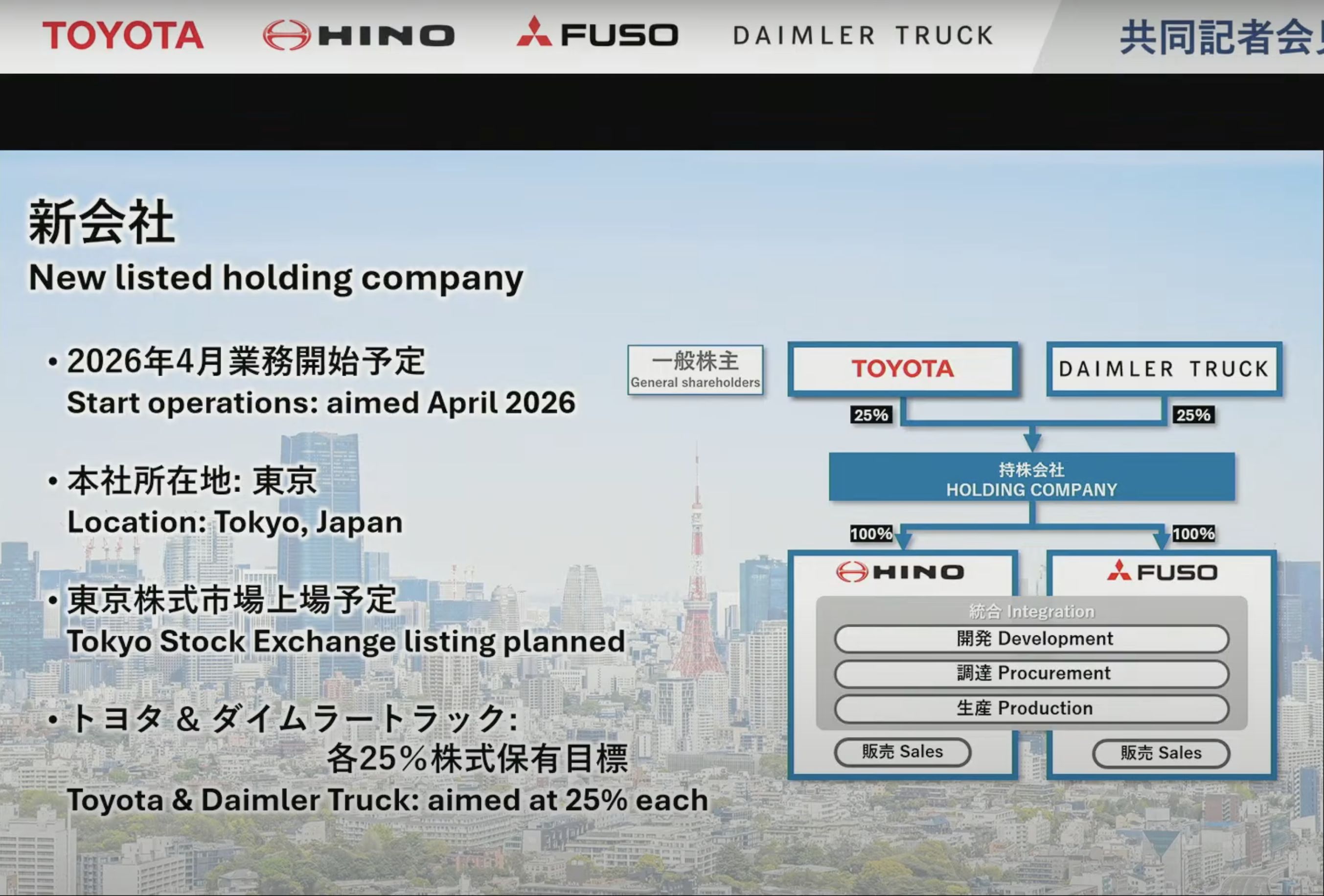 ▲三菱FUSO、HINO日本合併。（圖／翻攝自TOYOTA）