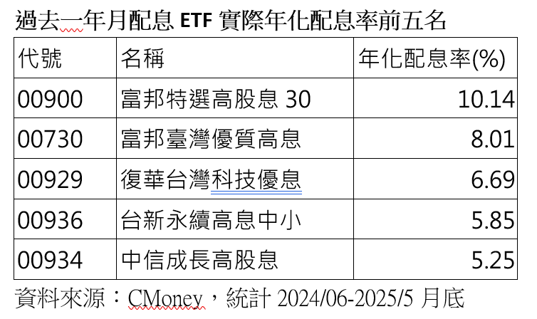 ▲▼ETF。（圖／ETtoday製）