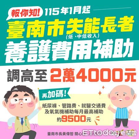 ▲台南市長黃偉哲宣佈調升低收及中低收失能長者養護費補助，提升弱勢照護品質。（記者林東良翻攝，下同）