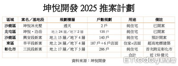 ▲▼ 坤悅開發股東會            。（圖／記者陳筱惠攝）