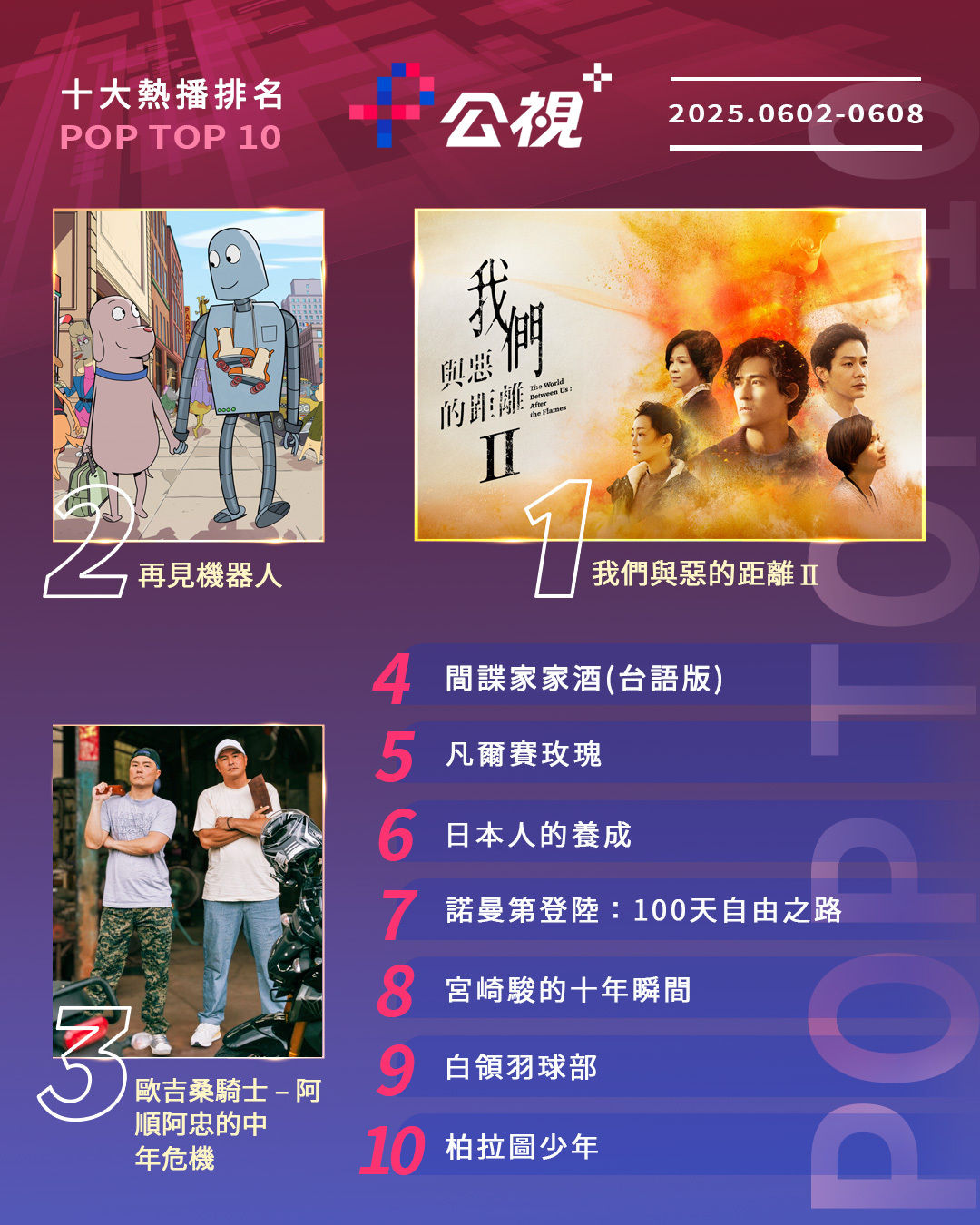 ▲▼MyVideo收視週榜（6/2-6/8）。（圖／MyVideo提供）