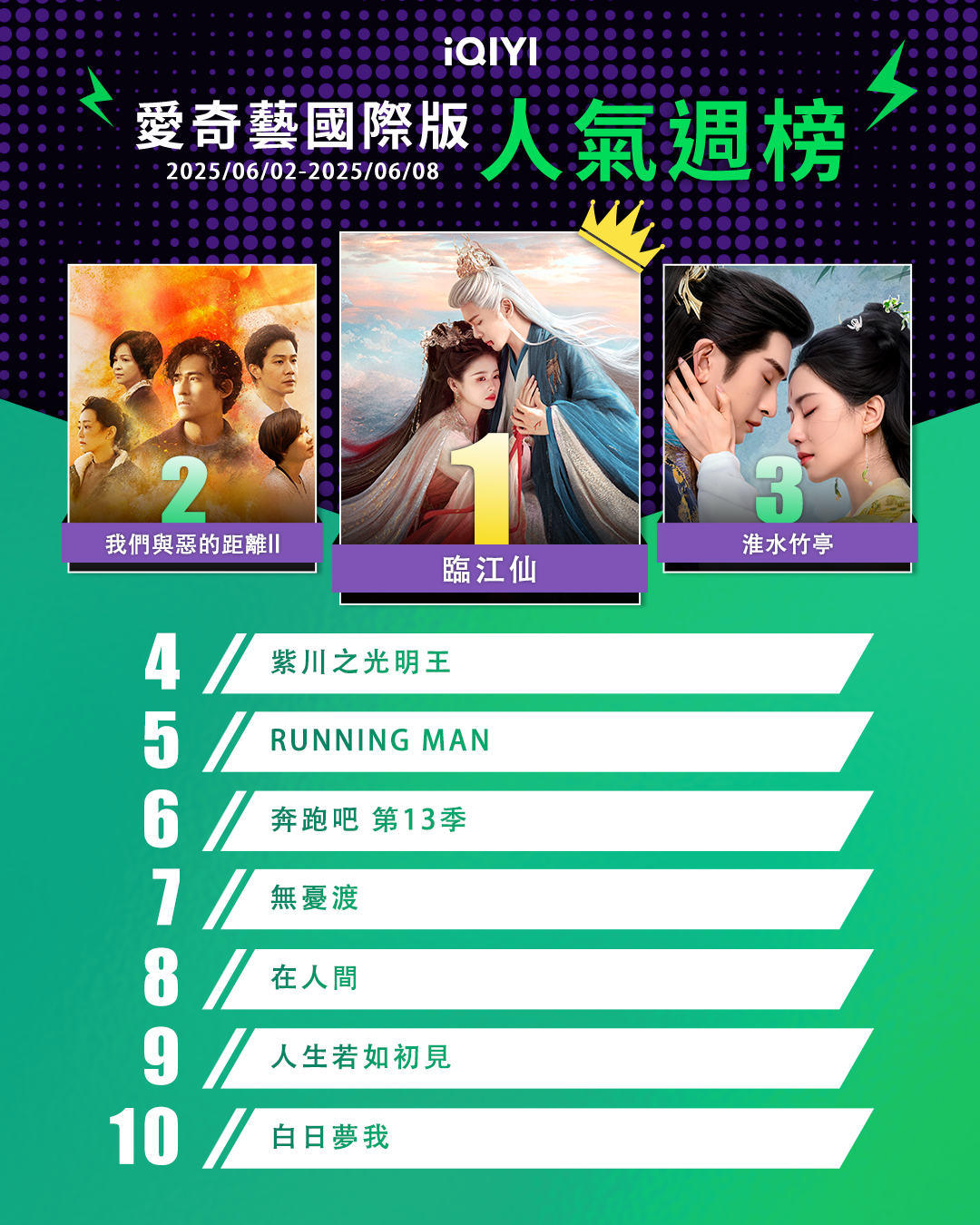 ▲▼iQIYI收視週榜（6/2-6/8）。（圖／iQIYI提供）