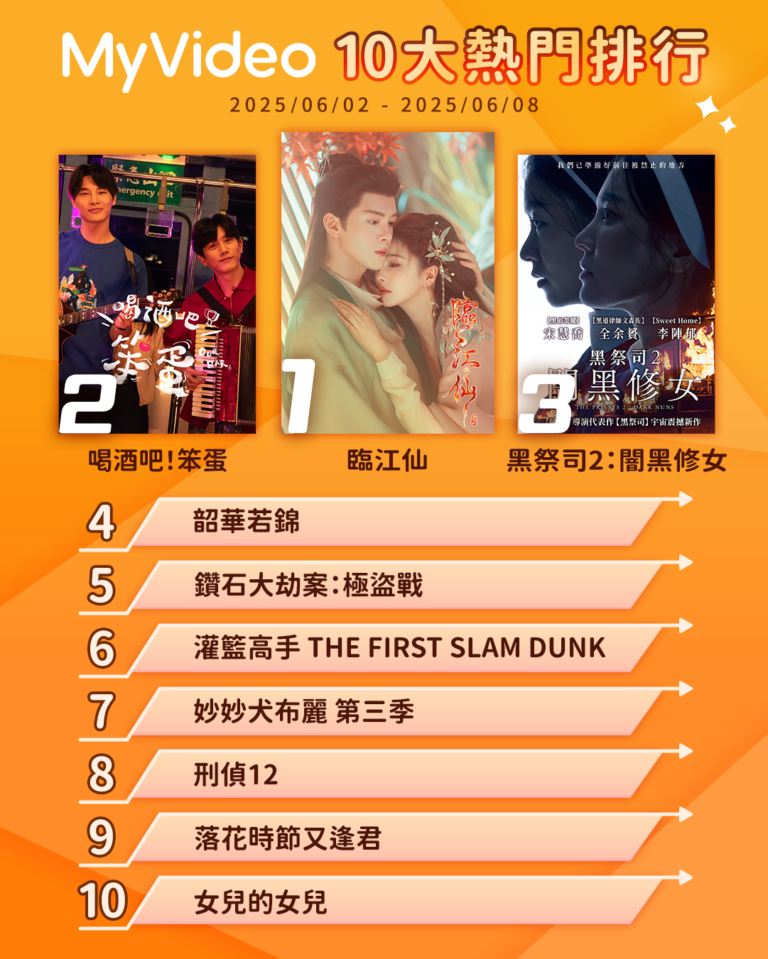 ▲▼MyVideo收視週榜（6/2-6/8）。（圖／MyVideo提供）