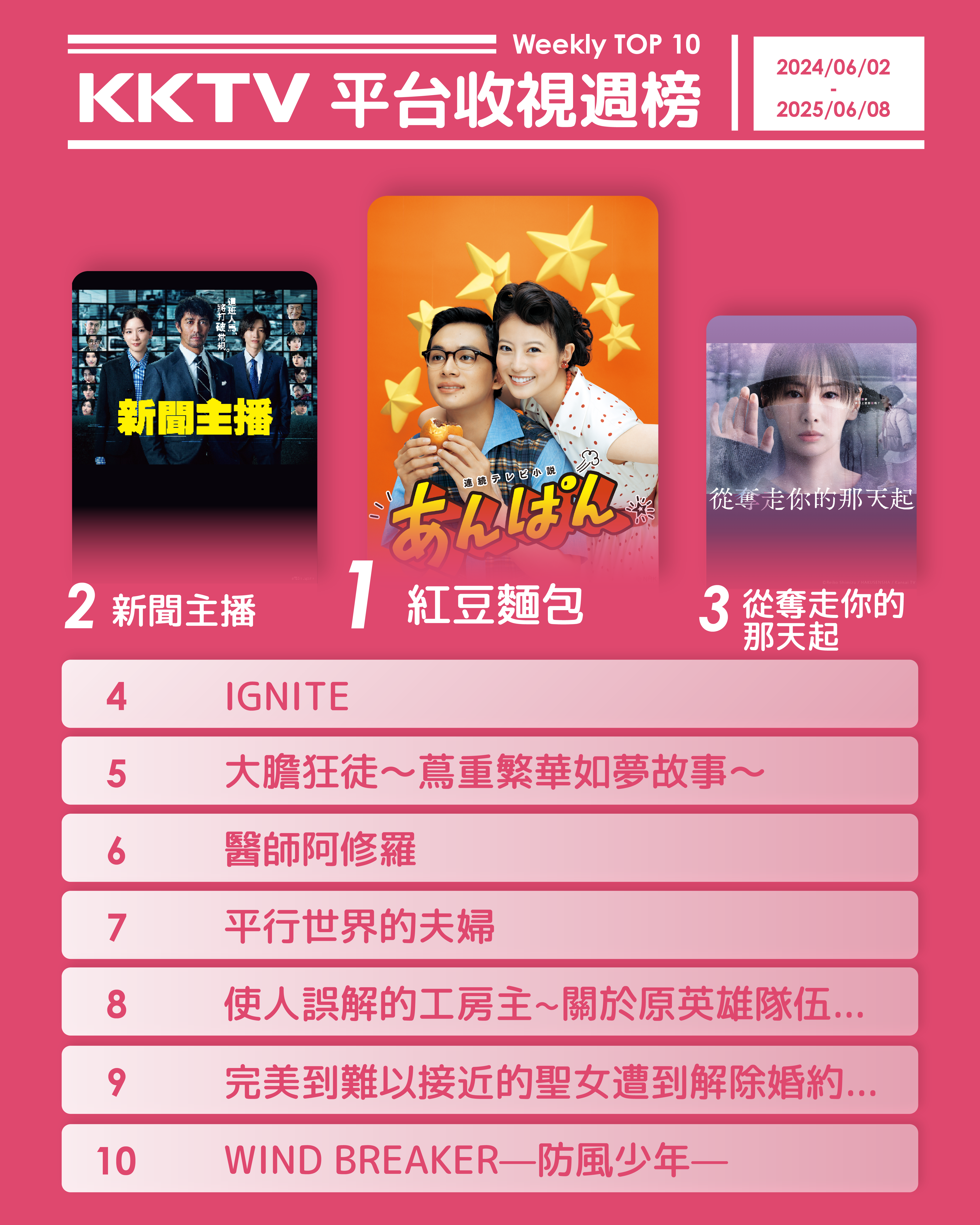 ▲▼KKTV收視週榜（6/2-6/8）。（圖／KKTV提供）
