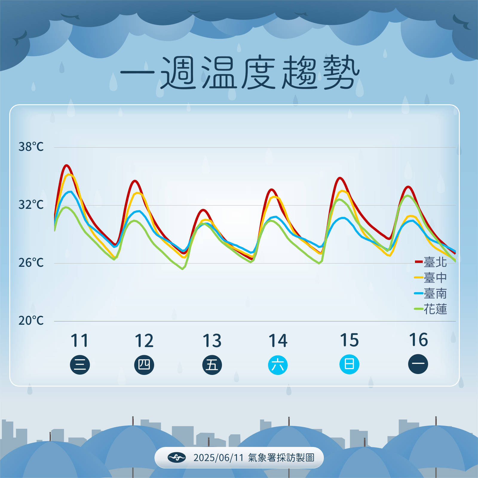 ▲▼未來一周天氣趨勢。（圖／氣象署）