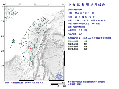 快訊／15:21高雄規模3.4地震　最大震度4級