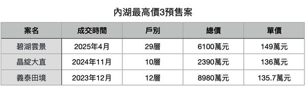 ▲▼             。（表／記者項瀚製）