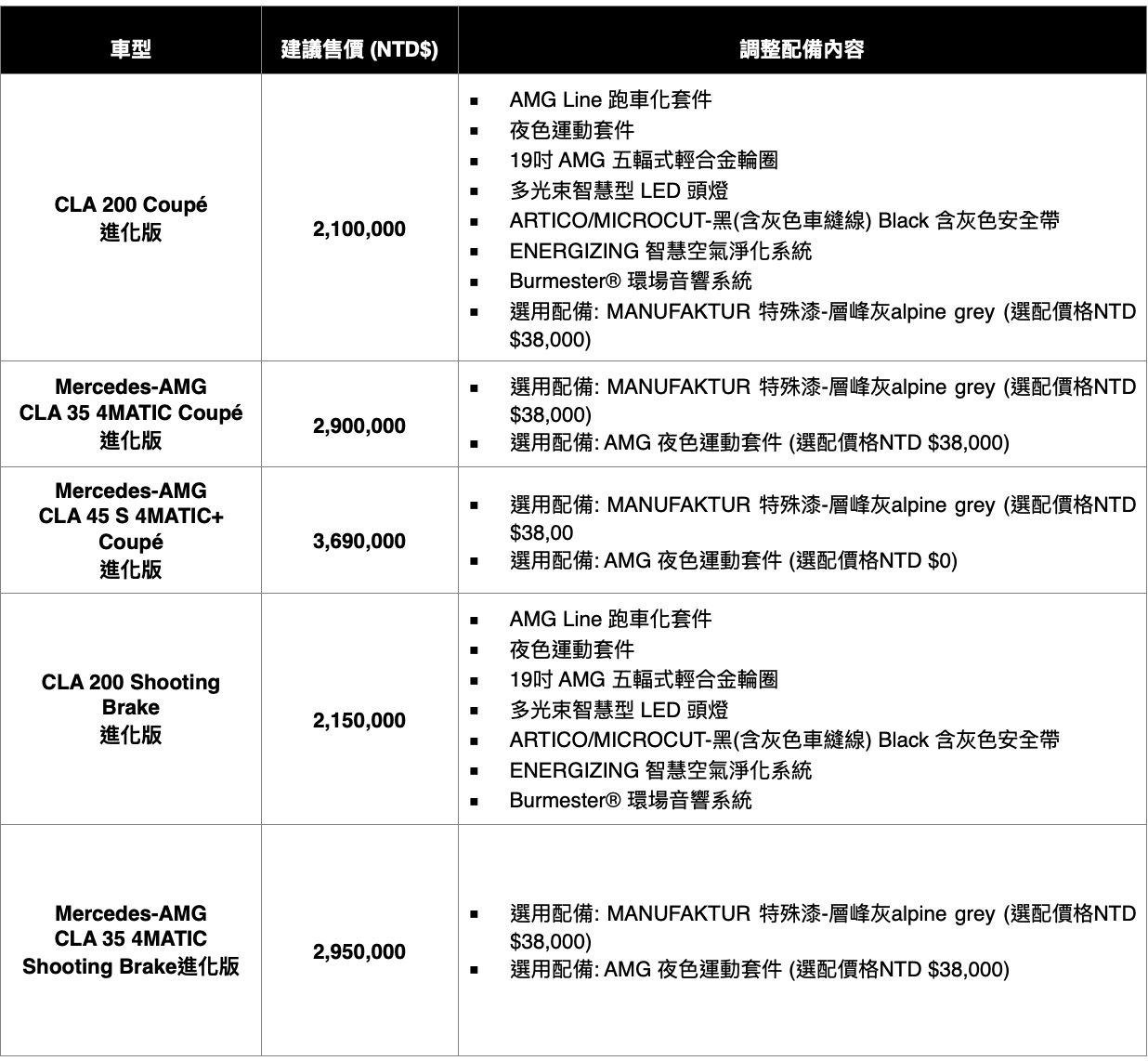 ▲台灣賓士25/26年式豪華小車家族升級 。（圖／翻攝自台灣賓士）