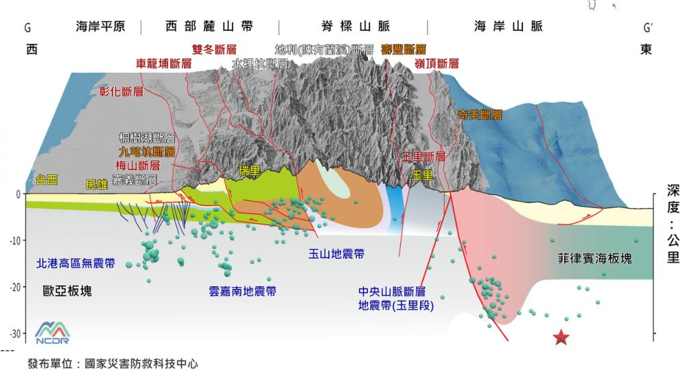 ▲▼6.4地震。（圖／NCDR）