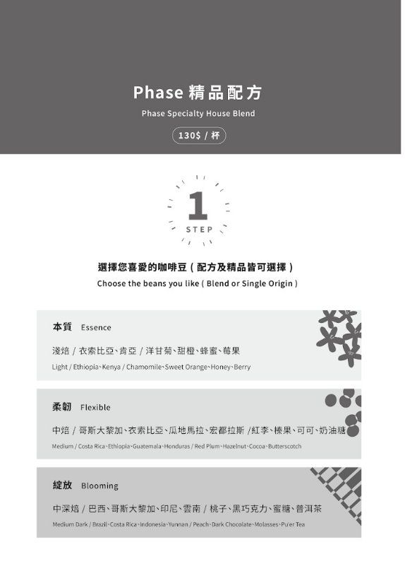 ▲▼Phase Coffee Roasters。（圖／部落客糖糖`s 享食生活授權提供）