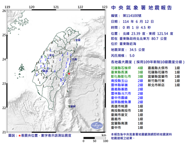 快訊/00:01台東近海規模5地震 最大震度4級