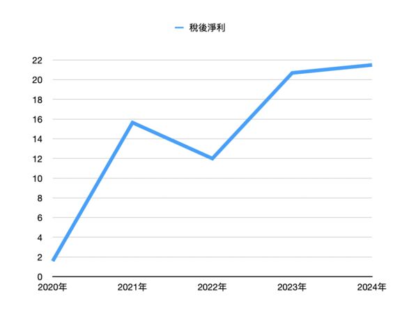▲▼             。（圖／記者項瀚製）