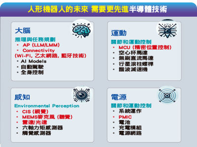 圖／先探投資週刊 提供