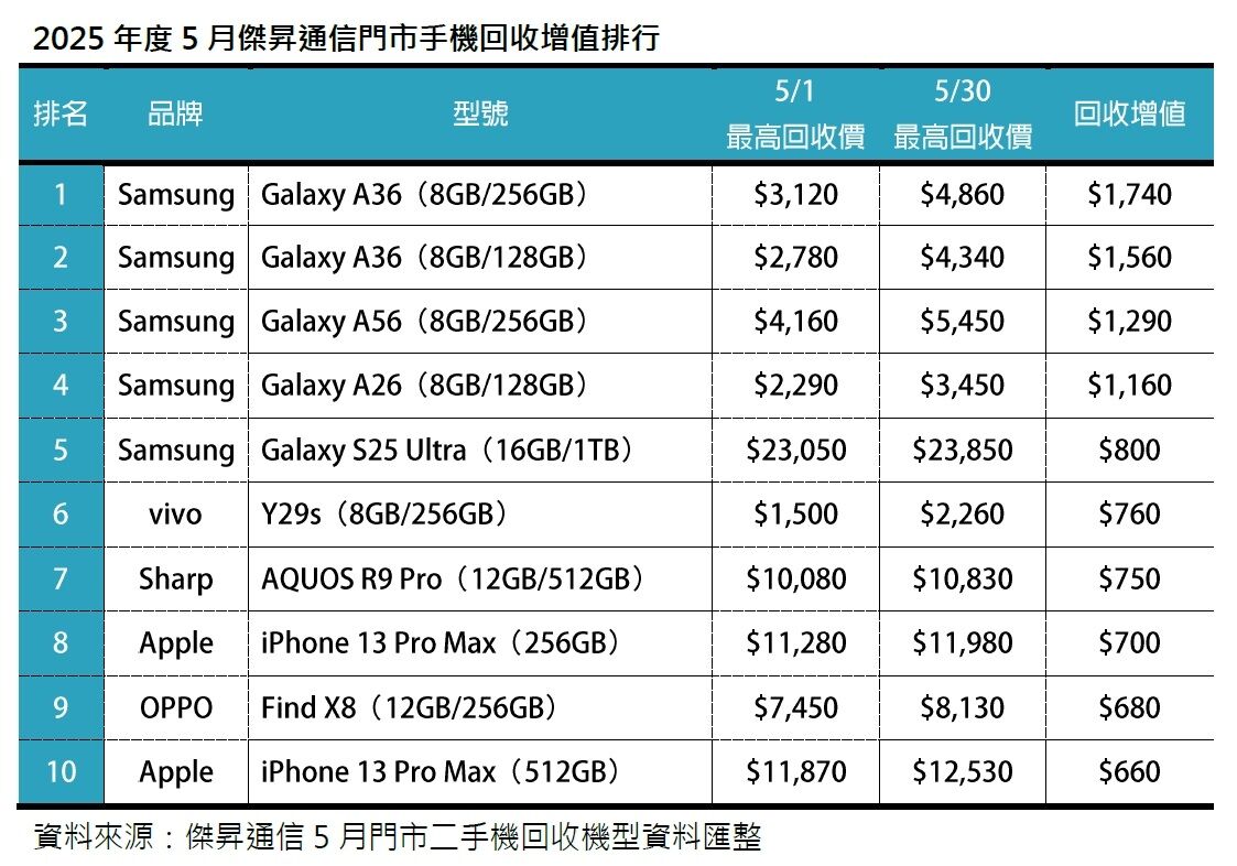 ▲▼             。（圖／記者蘇晟彥攝）